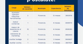 Vacantes disponibles en Caquetá